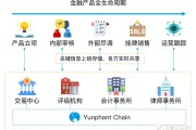 金融交易适用区块链吗(金融交易适用区块链吗为什么)